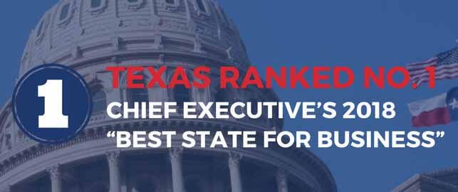 Texas ranked No.1 for 14th straight year in Chief Executive Magazine's Annual CEO Ranking in 2018