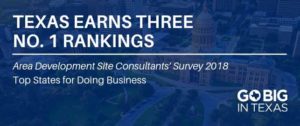 Texas ranked No.1 in three categories in 2018 by Area Development Site Consultants' Survey